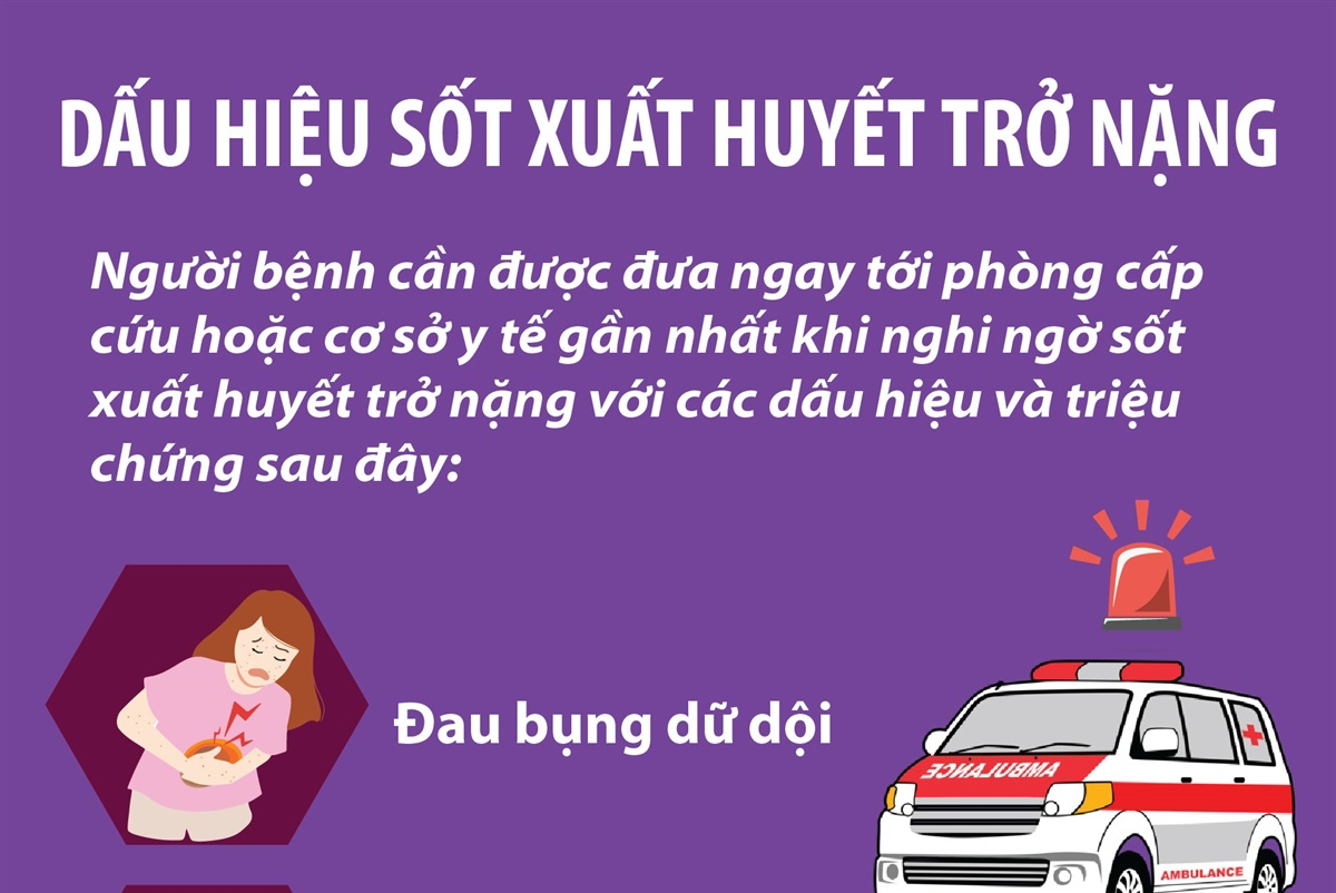 Dấu hiệu sốt xuất huyết trở nặng