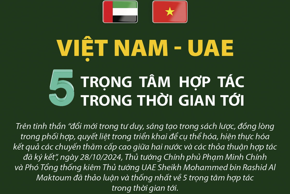 Việt Nam - UAE: 5 trọng tâm hợp tác trong thời gian tới