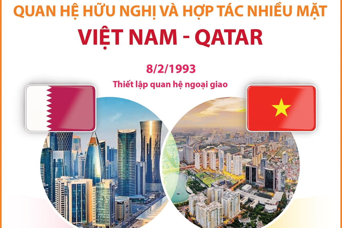 Quan hệ hữu nghị và hợp tác nhiều mặt Việt Nam - Qatar