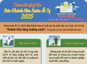 Thư mời cộng tác Báo Khánh Hòa xuân Ất Tỵ 2025