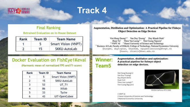 Đội ngũ kỹ sư của VNPT dẫn đầu nhờ độ chính xác và tốc độ xử lý của AI tại biên. (Ảnh: VNPT)