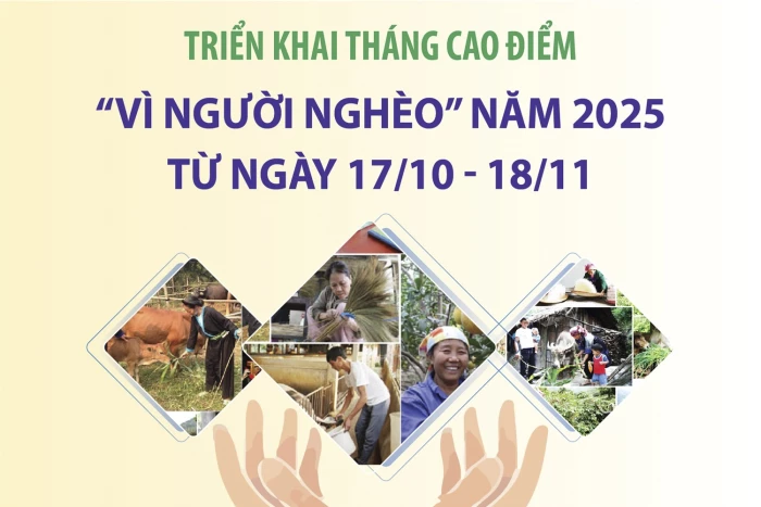 Triển khai Tháng cao điểm “Vì người nghèo” năm 2025 từ ngày 17/10 - 18/11