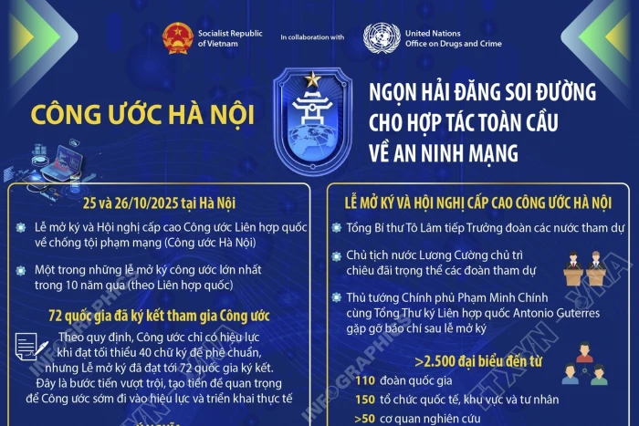 Công ước Hà Nội: Ngọn hải đăng soi đường cho hợp tác toàn cầu về an ninh mạng