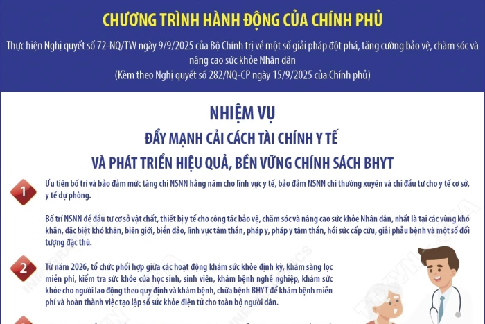 Đẩy mạnh cải cách tài chính y tế và phát triển hiệu quả, bền vững chính sách bảo hiểm y tế