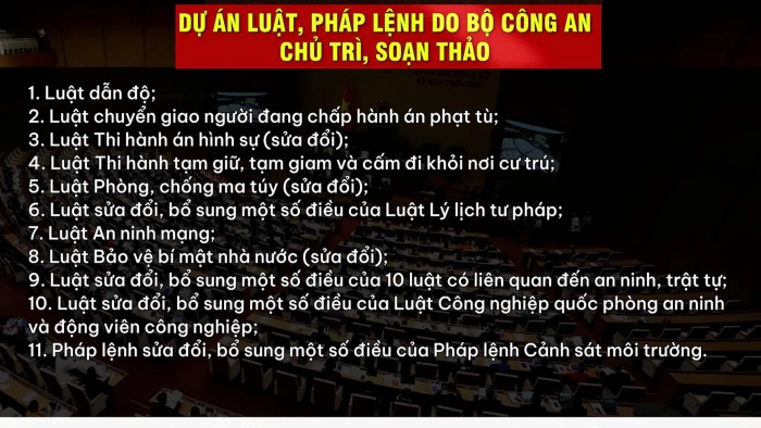 Sự cần thiết ban hành các dự án Luật, Pháp lệnh do Bộ Công an chủ trì, soạn thảo tại Kỳ họp thứ 10, Quốc hội khóa XV