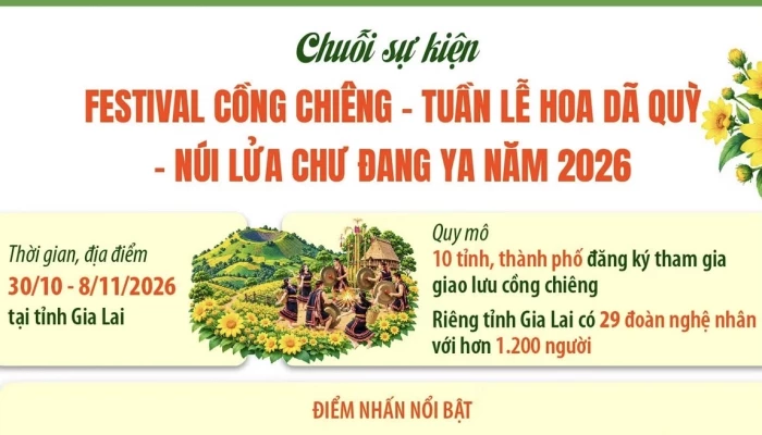 Gia Lai tổ chức chuỗi sự kiện Festival cồng chiêng-Tuần lễ Hoa Dã quỳ năm 2026