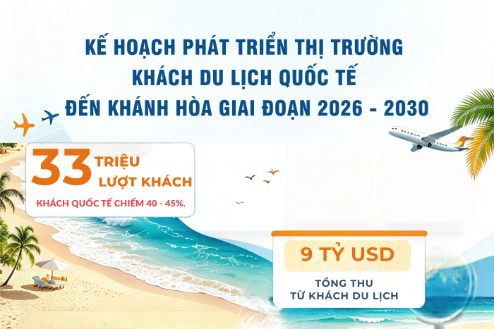 [Infographic] Kế hoạch phát triển thị trường khách du lịch quốc tế đến Khánh Hòa giai đoạn 2026 - 2030
