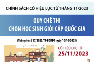 Quy chế thi chọn học sinh giỏi cấp quốc gia