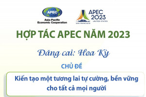 Hợp tác APEC năm 2023