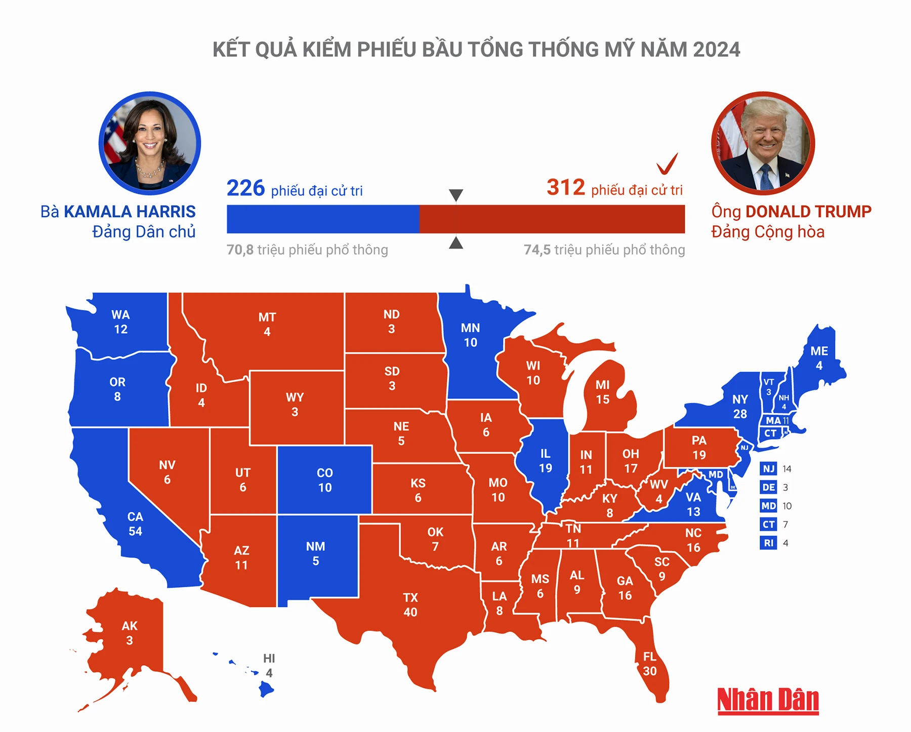 Kết quả kiểm phiếu bầu tổng thống Mỹ năm 2024