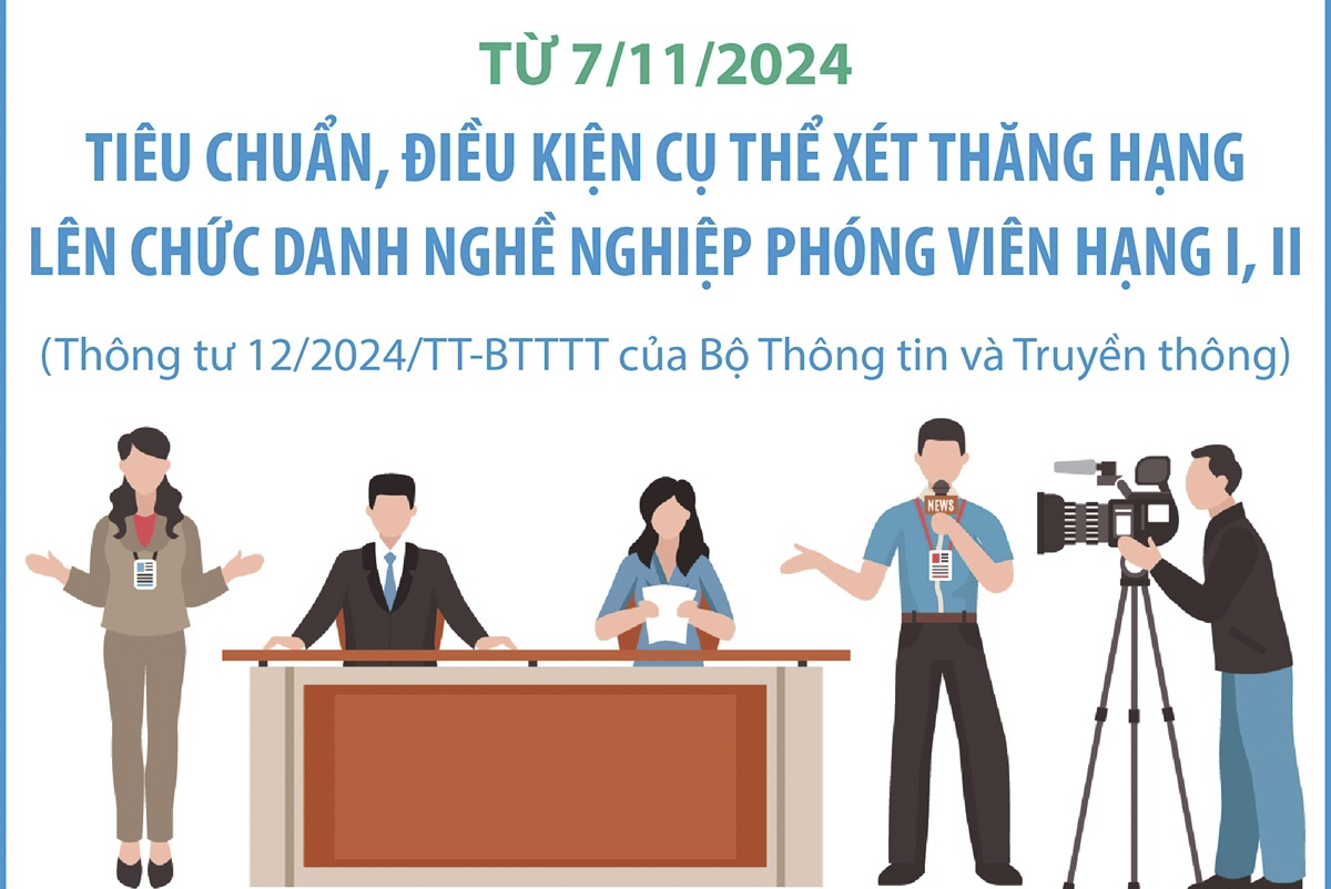 Tiêu chuẩn, điều kiện cụ thể xét thăng hạng lên chức danh nghề nghiệp phóng viên hạng I, II từ 7/11/2024