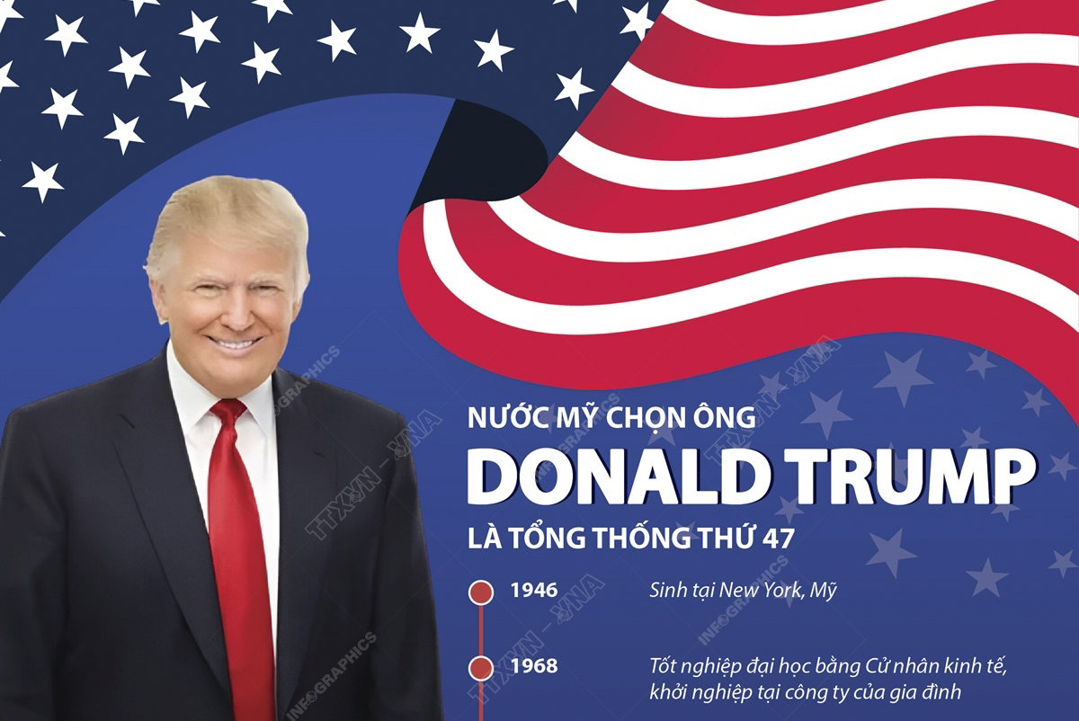 Nước Mỹ chọn ông Donald Trump là tổng thống thứ 47