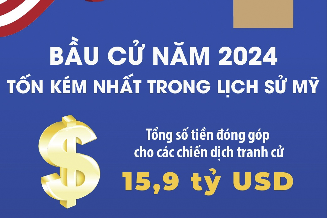 Bầu cử năm 2024 tốn kém nhất trong lịch sử Mỹ