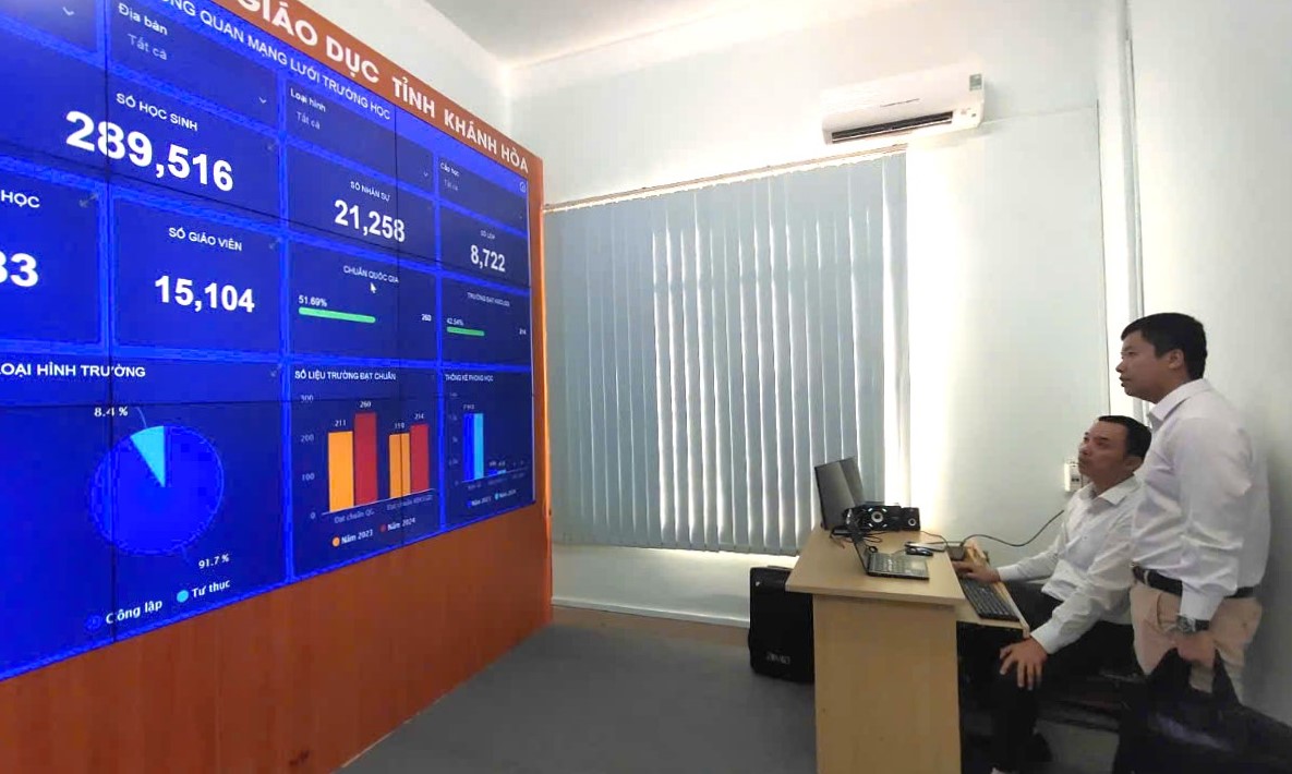 Trung tâm Điều hành giáo dục tỉnh: Cho cái nhìn toàn cảnh về giáo dục
