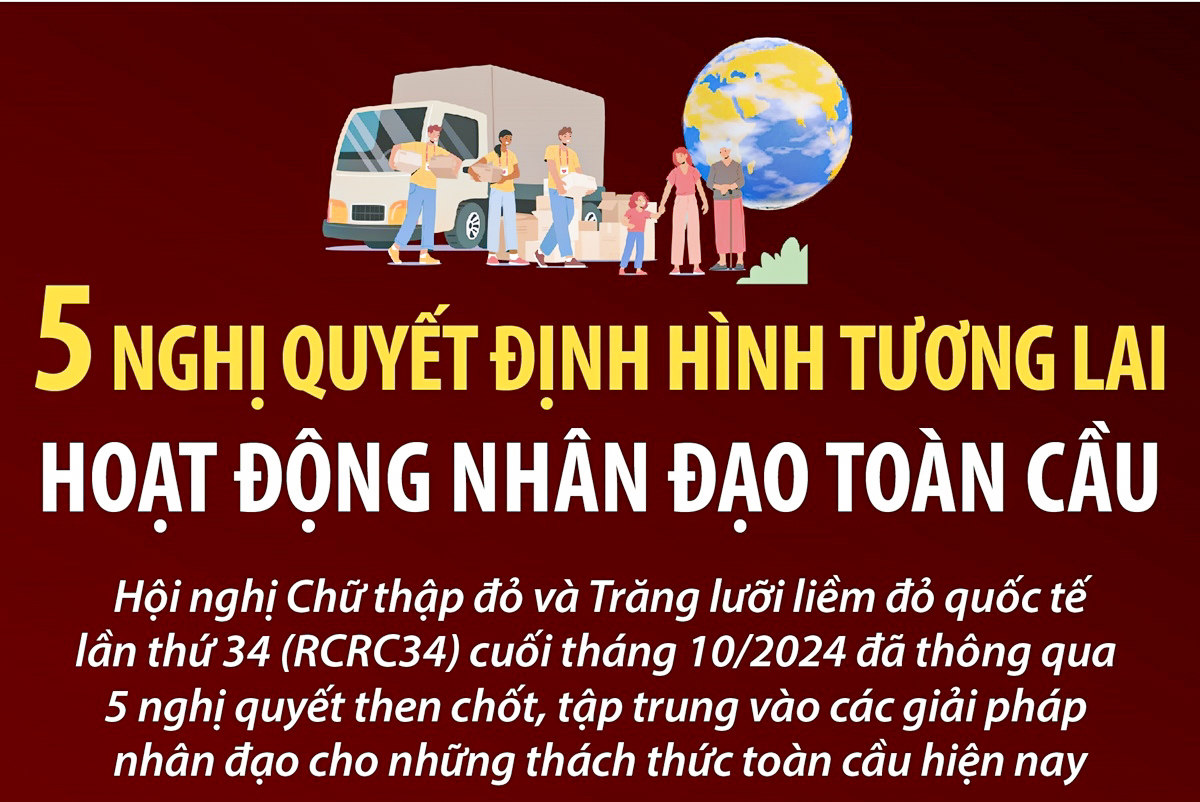 5 nghị quyết định hình tương lai hoạt động nhân đạo toàn cầu