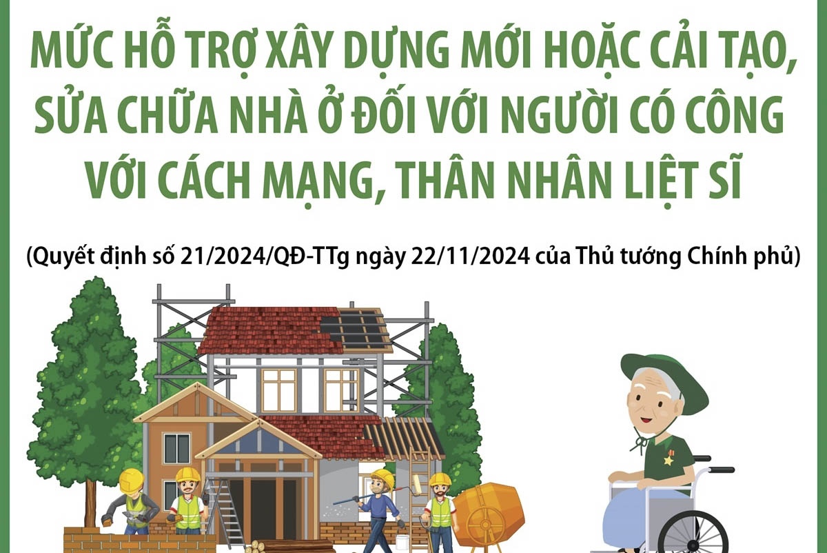 Mức hỗ trợ xây dựng mới hoặc cải tạo, sửa chữa nhà ở đối với người có công với cách mạng, thân nhân liệt sĩ