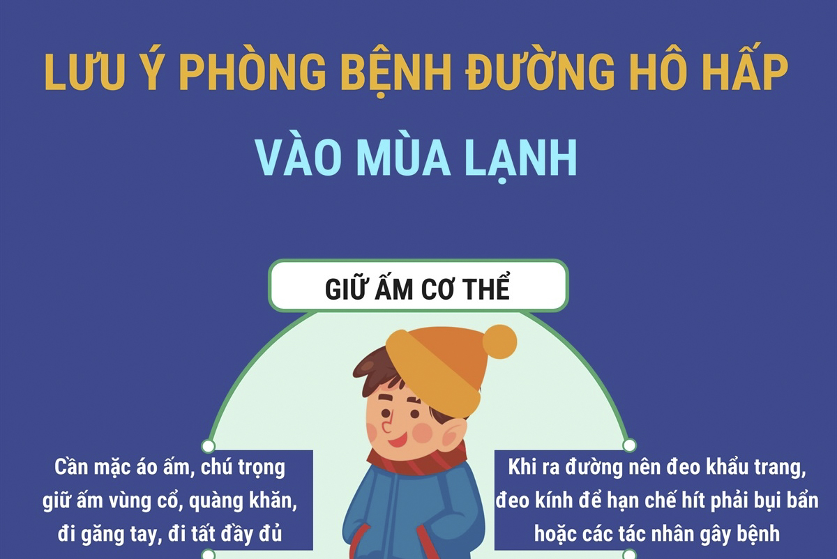 Lưu ý phòng bệnh đường hô hấp vào mùa lạnh