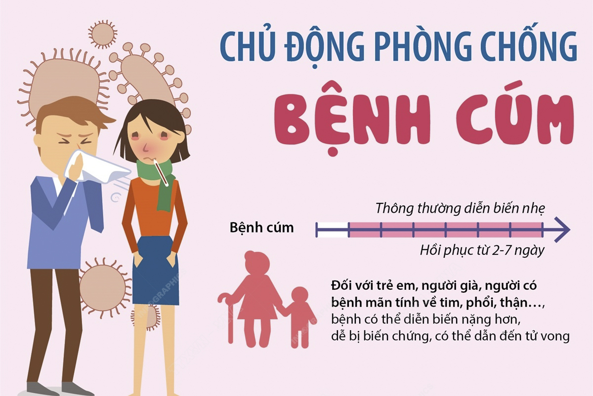 Chủ động phòng chống bệnh cúm