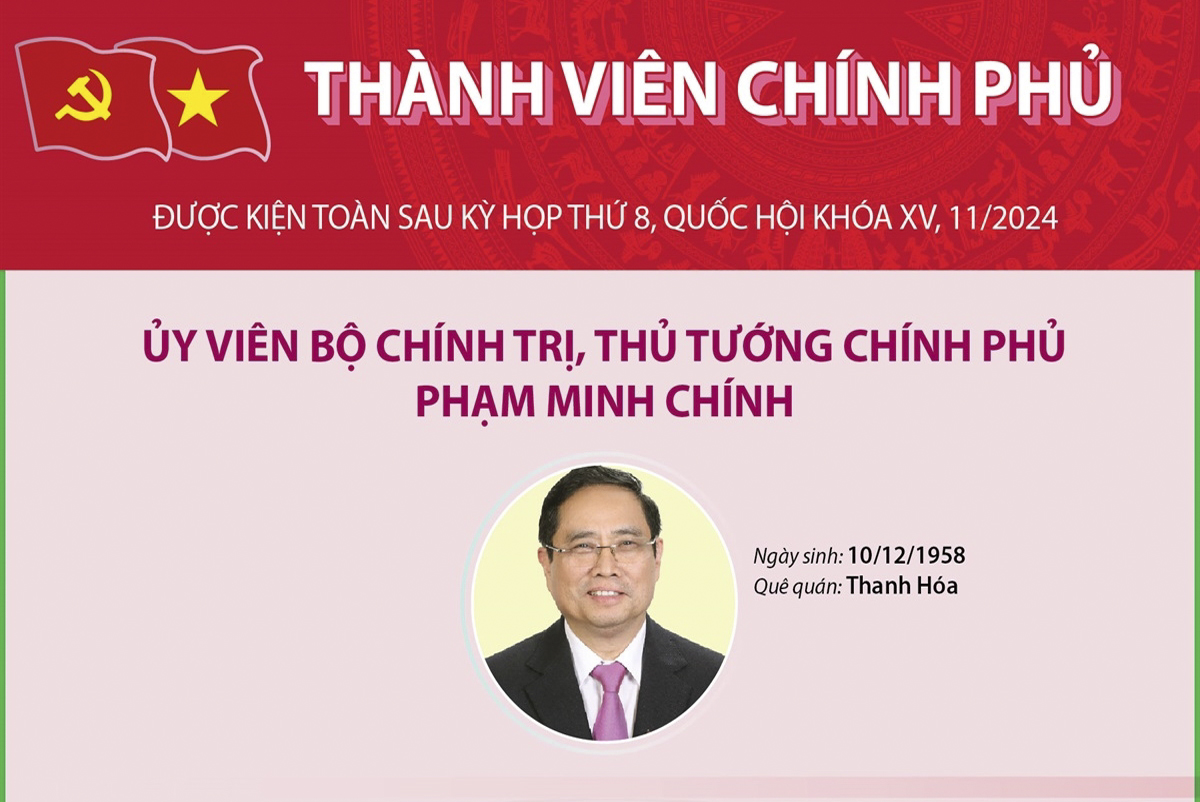 Thành viên Chính phủ nhiệm kỳ 2021-2026 (được kiện toàn sau kỳ họp thứ 8, Quốc hội khóa XV, ngày 28/11/2024)