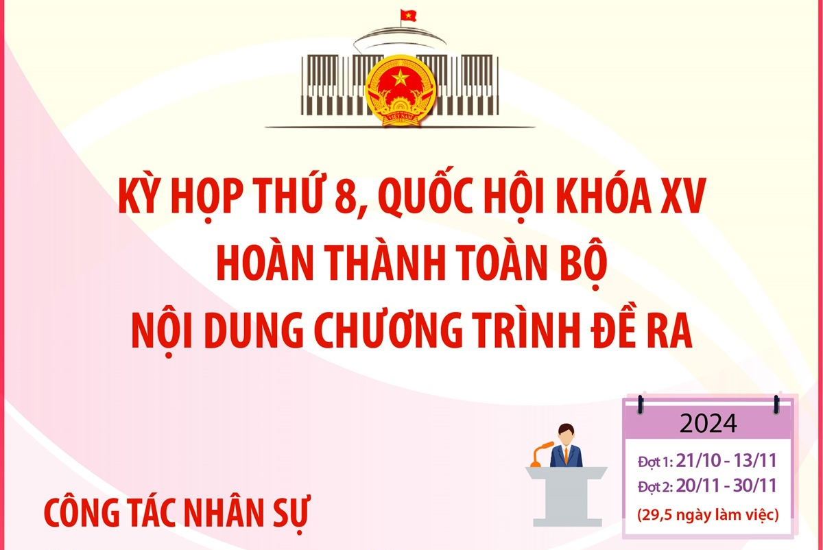 Kỳ họp thứ 8, Quốc hội khóa XV: Hoàn thành toàn bộ nội dung chương trình đề ra