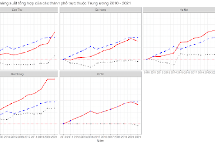 Cải thiện năng suất tổng hợp Đông Nam Bộ: Thể chế và hiệu quả sử dụng nguồn lực