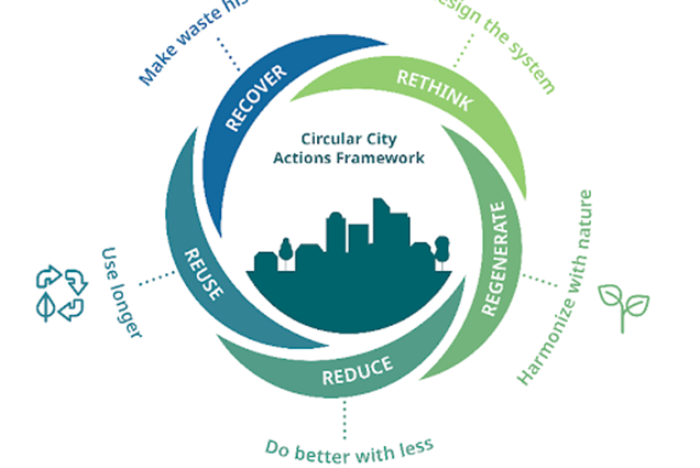 Đô thị tuần hoàn - Xu hướng tất yếu cho các thành phố du lịch Việt Nam