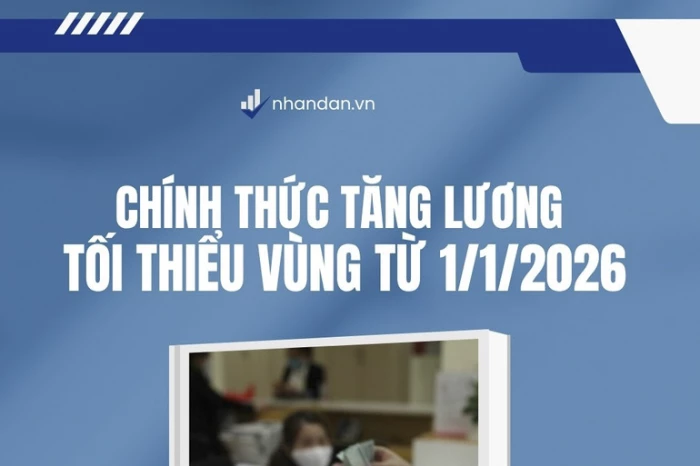 Tăng lương tối thiểu vùng cao nhất 350.000 đồng từ 1/1/2026