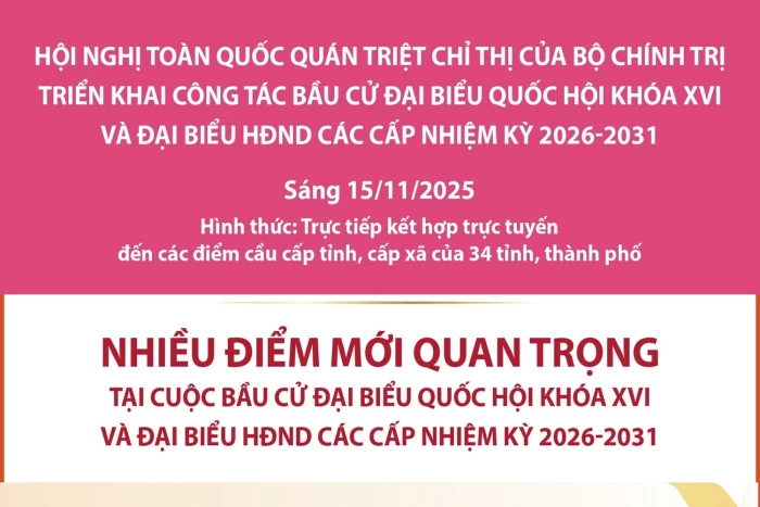 Nhiều điểm mới quan trọng tại cuộc bầu cử đại biểu Quốc hội khóa XVI và đại biểu HĐND các cấp nhiệm kỳ 2026 - 2031
