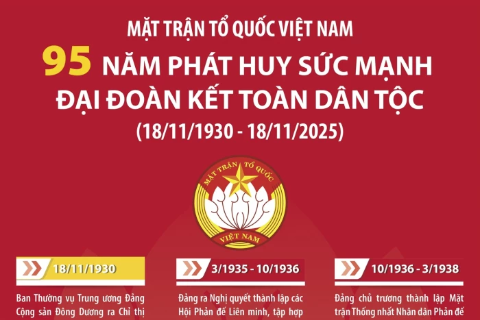 Mặt trận Tổ quốc Việt Nam: 95 năm phát huy sức mạnh đại đoàn kết toàn dân tộc (18/11/1930 - 18/11/2025)