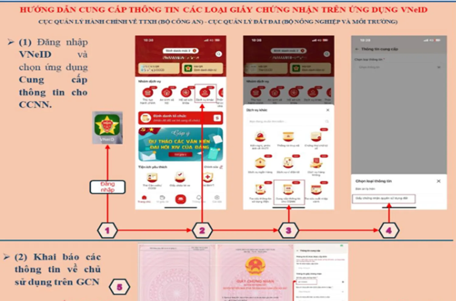 Triển khai thu thập giấy chứng nhận đất ở, nhà ở qua ứng dụng VNeID 