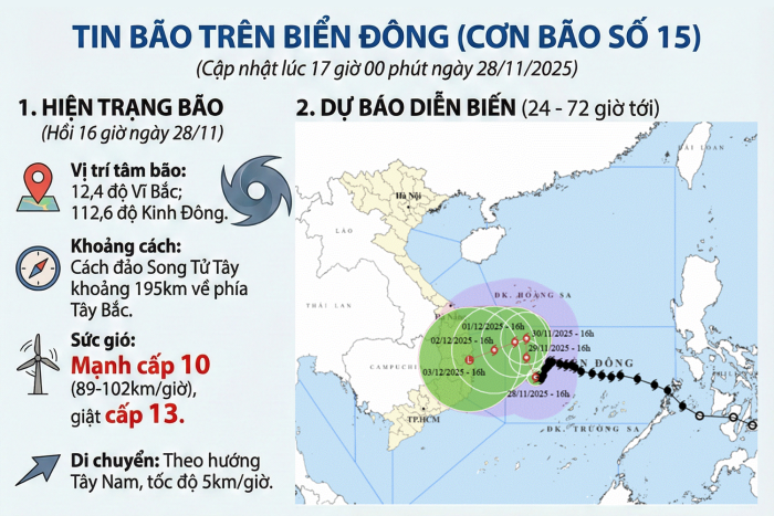 [Infographic] Tin bão trên Biển Đông (Cơn bão số 15)