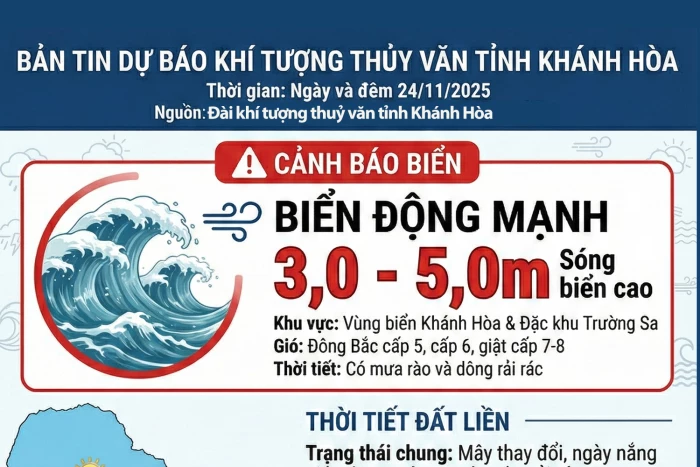 [Infographic] Dự báo khí tượng thủy văn tỉnh Khánh Hòa (Ngày và đêm 24-11-2025)