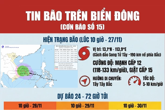 [Infographic] Tin bão trên Biển Đông (Cơn bão số 15)