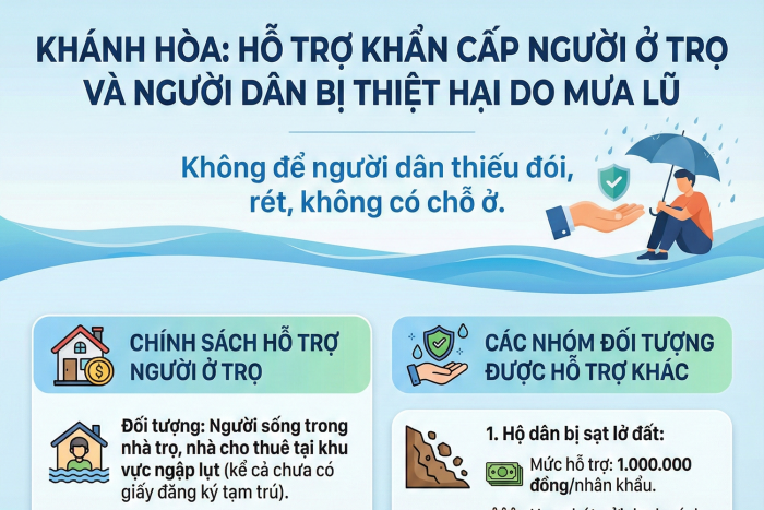 [Infographic] Khánh Hòa: Hỗ trợ khẩn cấp người ở trọ và người dân bị thiệt hại do mưa lũ