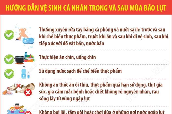 [Infographic] Hướng dẫn vệ sinh cá nhân trong và sau mùa bão lụt