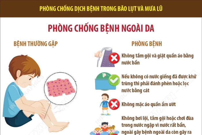 [Infographic] Phòng chống dịch bệnh trong bão lụt và mưa lũ: Phòng chống bệnh ngoài da