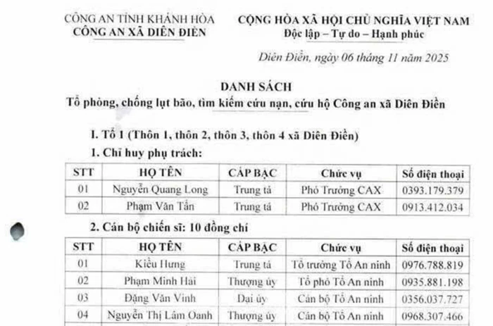 Danh sách Tổ phòng, chống lụt bão, tìm kiếm cứu nạn, cứu hộ Công an xã Diên Điền