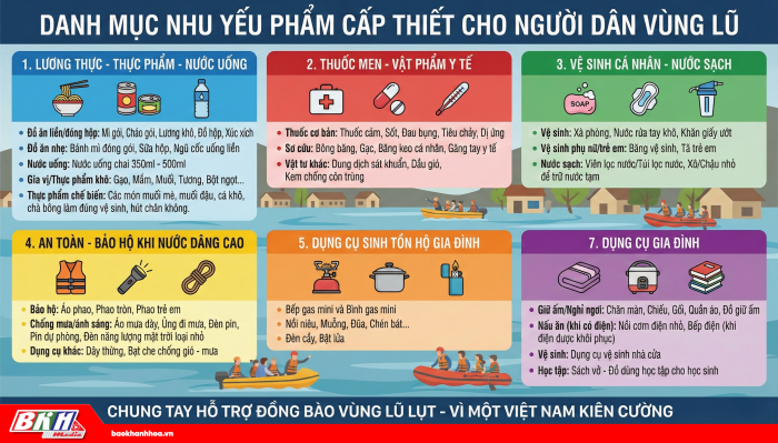 [Infographic] Danh mục nhu yếu phẩm người dân vùng lũ đang cần
