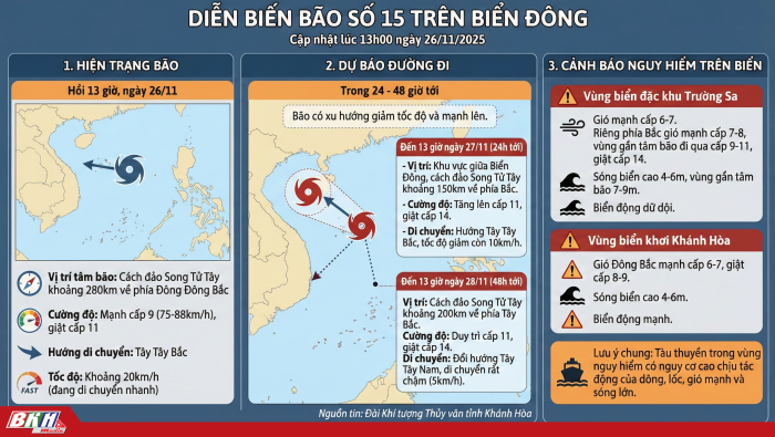 [Infographic] Diễn biến bão số 15 trên Biển Đông