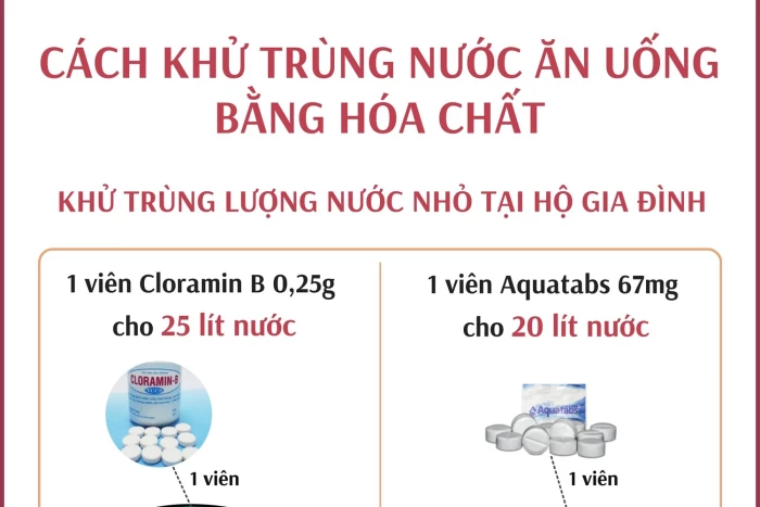 [Infographic] Xử lý nước ăn uống trong mùa mưa lũ: Khử trùng nước bằng hóa chất