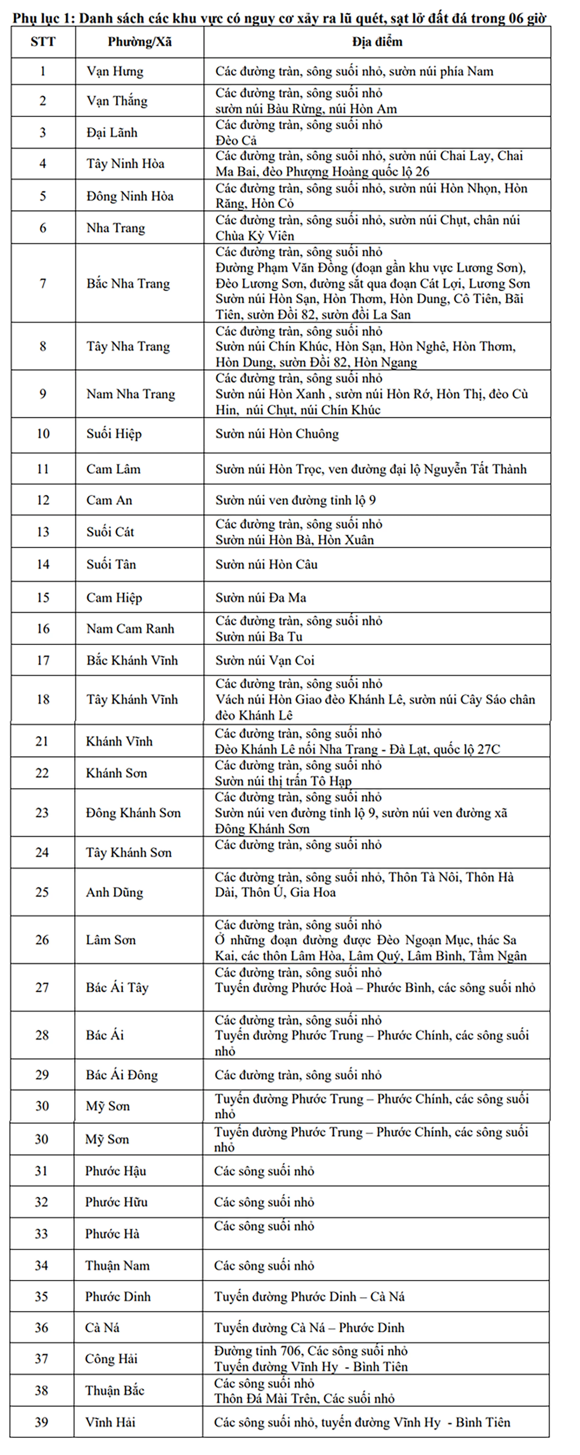 Khu vực có nguy cơ sạt lở.