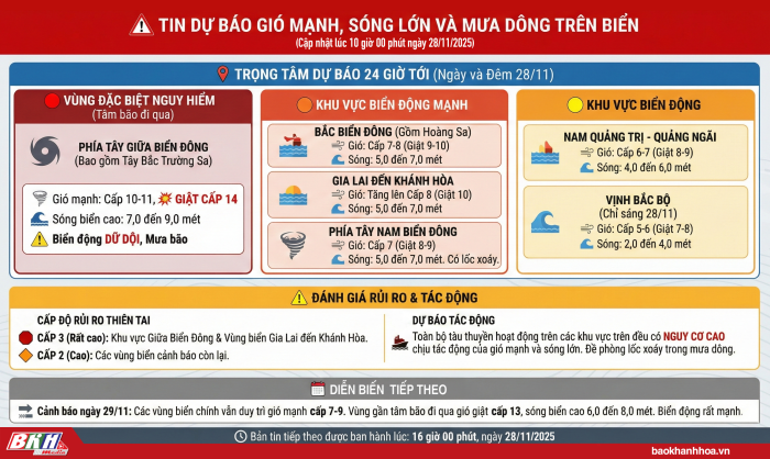 [Infographic] Tin dự báo gió mạnh, sóng lớn và mưa dông trên biển