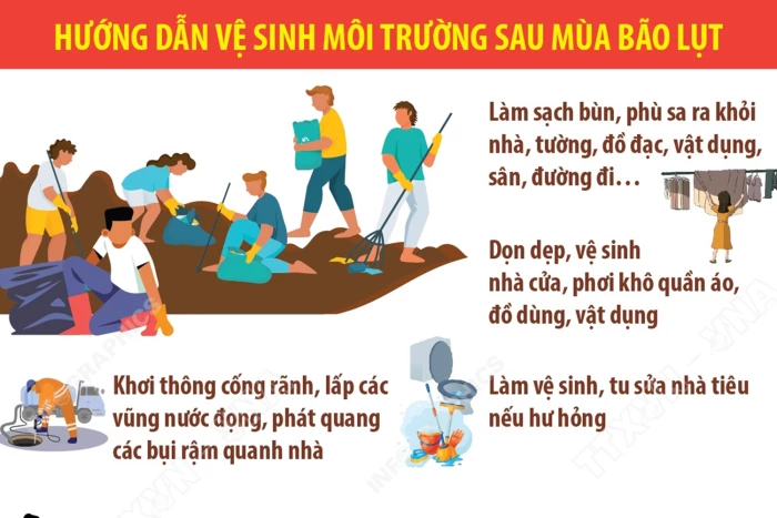 [Infographic] Hướng dẫn vệ sinh môi trường sau mùa bão lụt