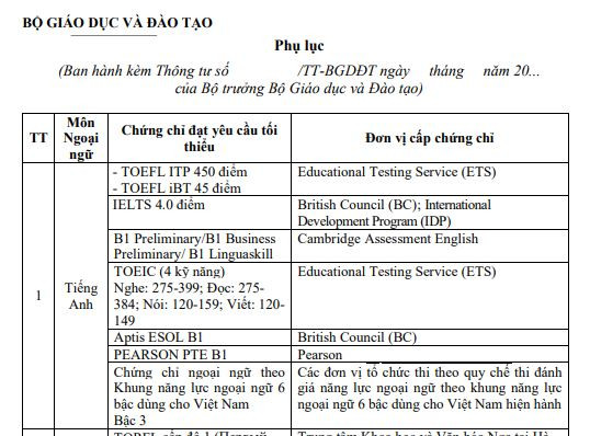 Phụ lục dự thảo Quy chế thi của Bộ Giáo dục và Đào tạo.