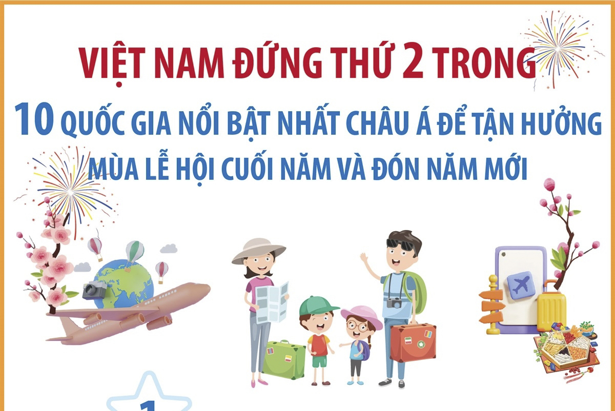 Việt Nam - điểm đến lý tưởng dịp cuối năm và đón năm mới