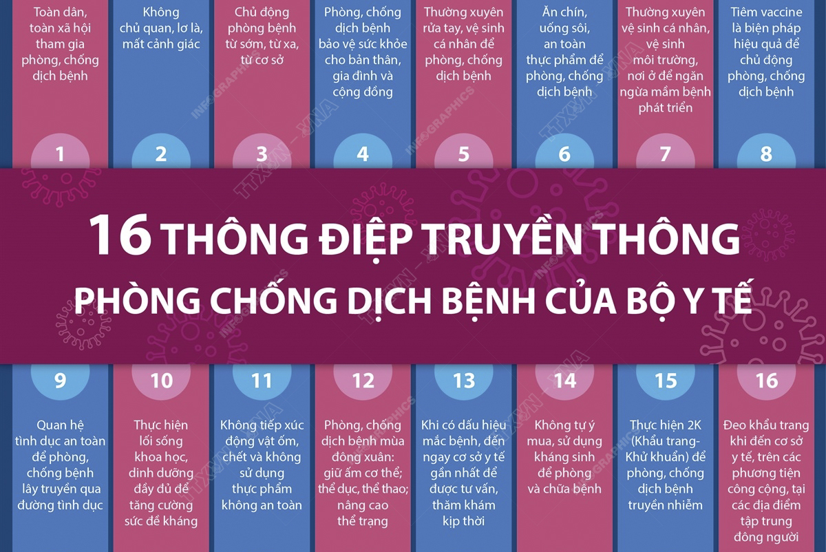 Ngày Quốc tế phòng, chống dịch bệnh 27/12/2023: 16 thông điệp truyền thông phòng chống dịch bệnh của Bộ Y tế
