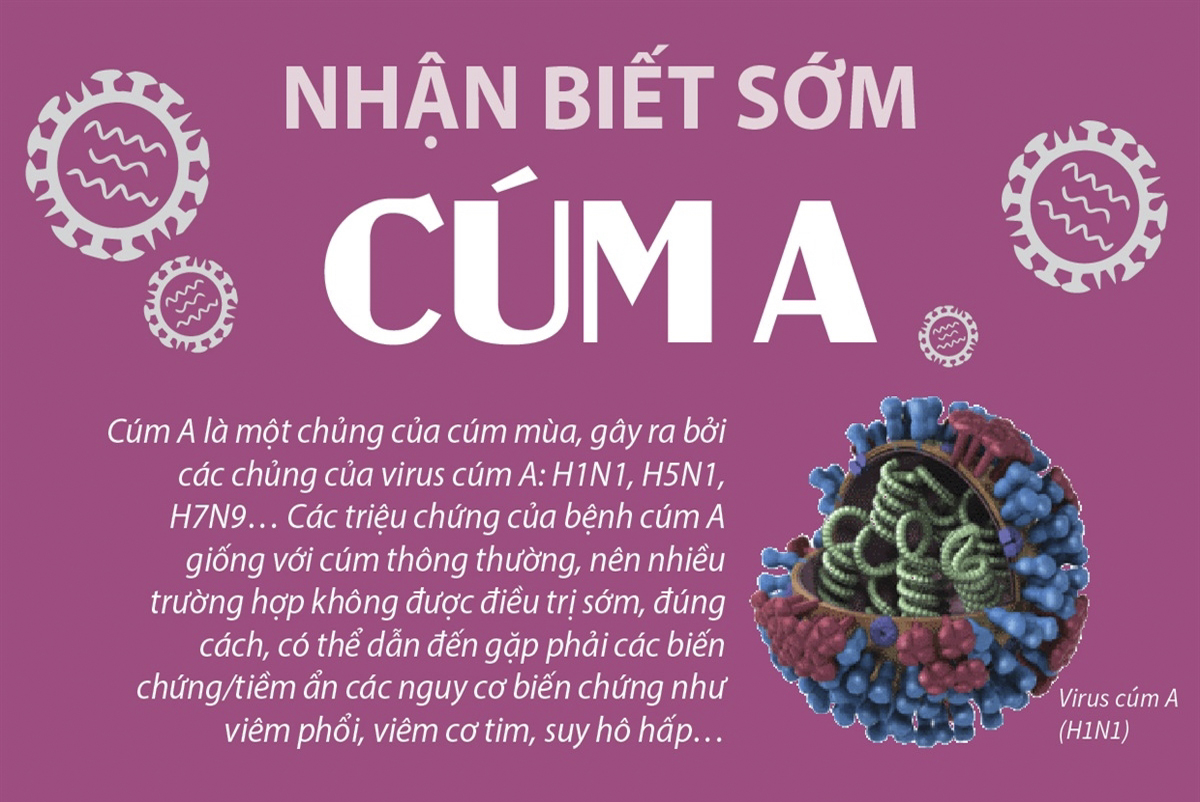 Nhận biết sớm cúm A