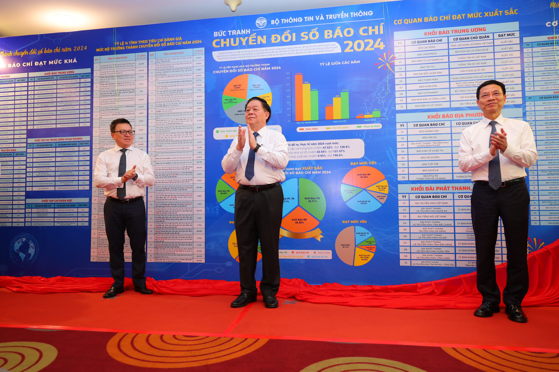 Khanh Hoa Newspaper ranks first in digital transformation maturity 2024