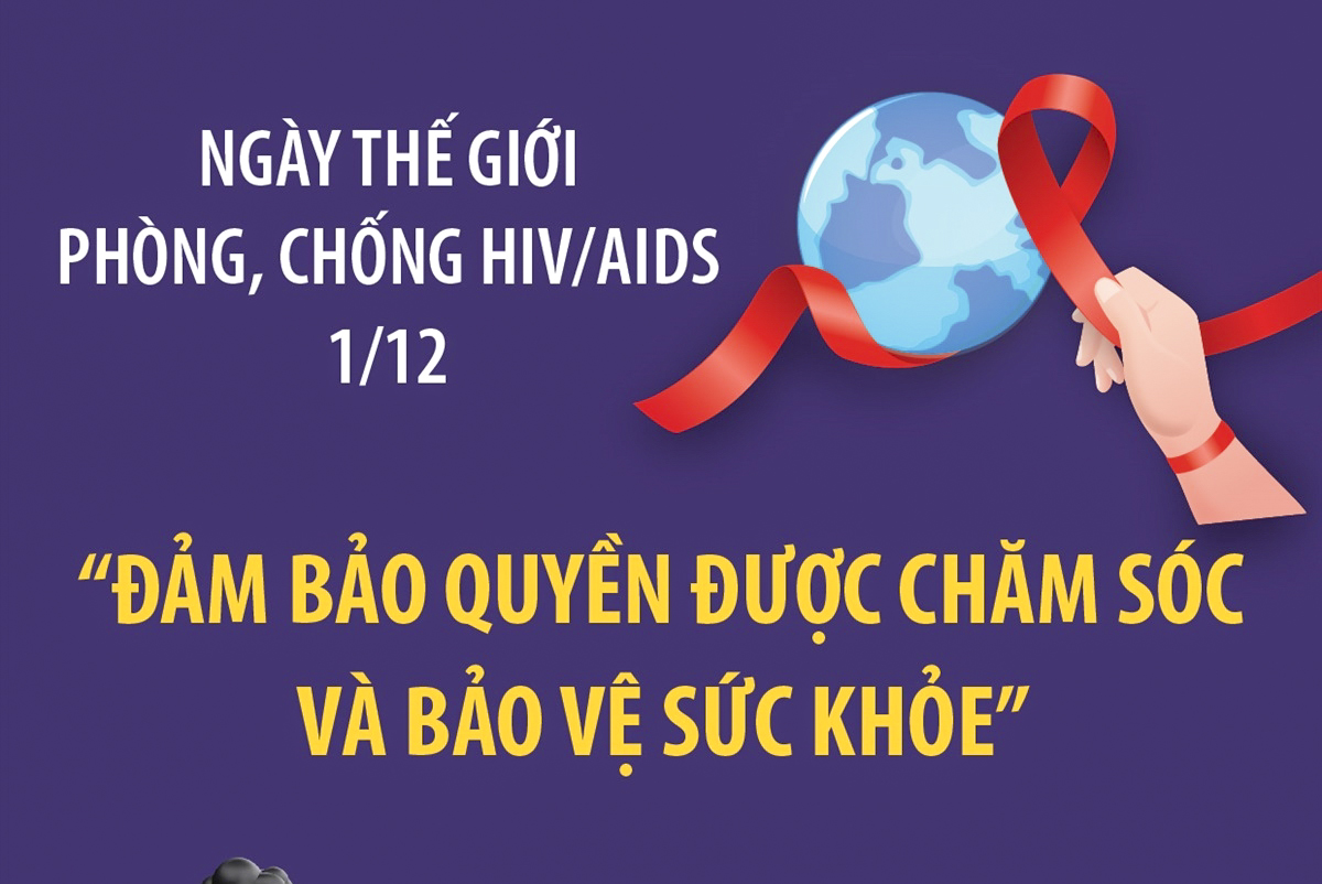 Ngày Thế giới phòng, chống HIV/AIDS 1/12: “Đảm bảo quyền được chăm sóc và bảo vệ sức khỏe”