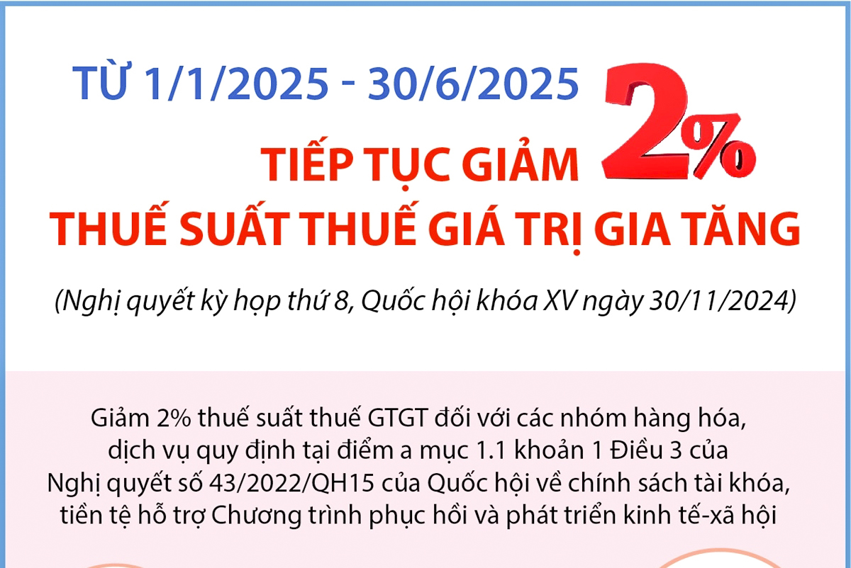 Từ 1/1/2025 - 30/6/2025: Tiếp tục giảm 2% thuế suất thuế giá trị gia tăng